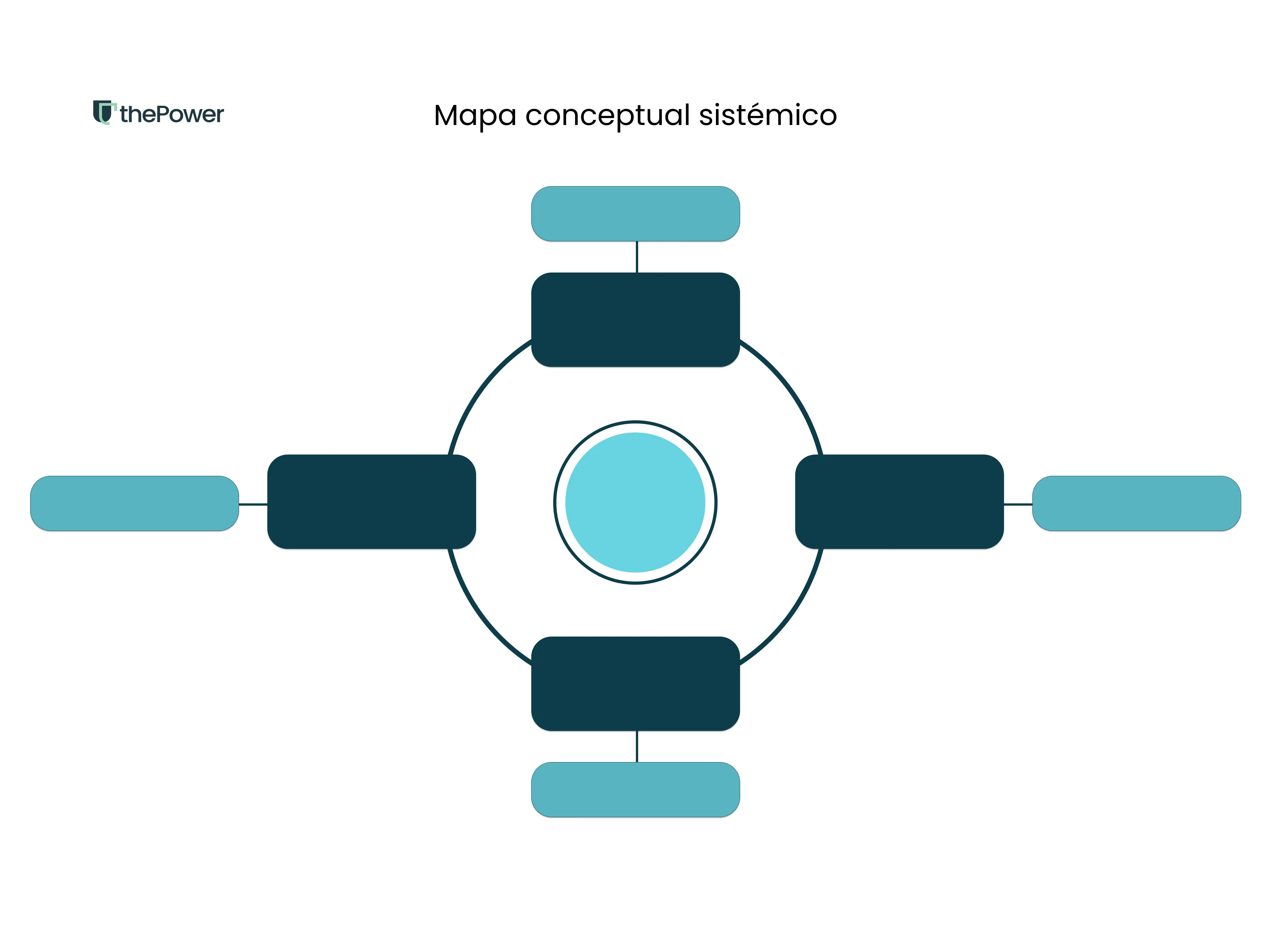 Mapa conceptual sistémico: