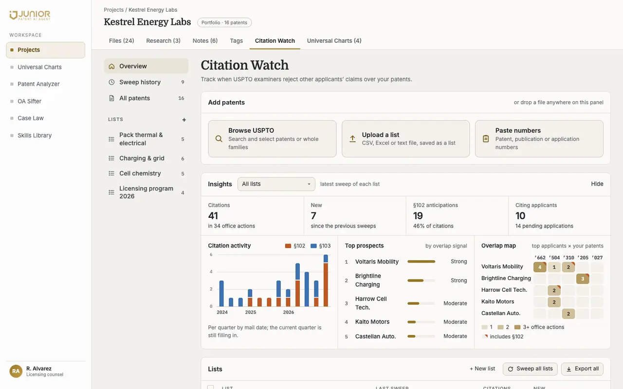 Citation Watch overview: citation counts, quarterly §102/§103 chart, top prospects and the overlap map for a portfolio