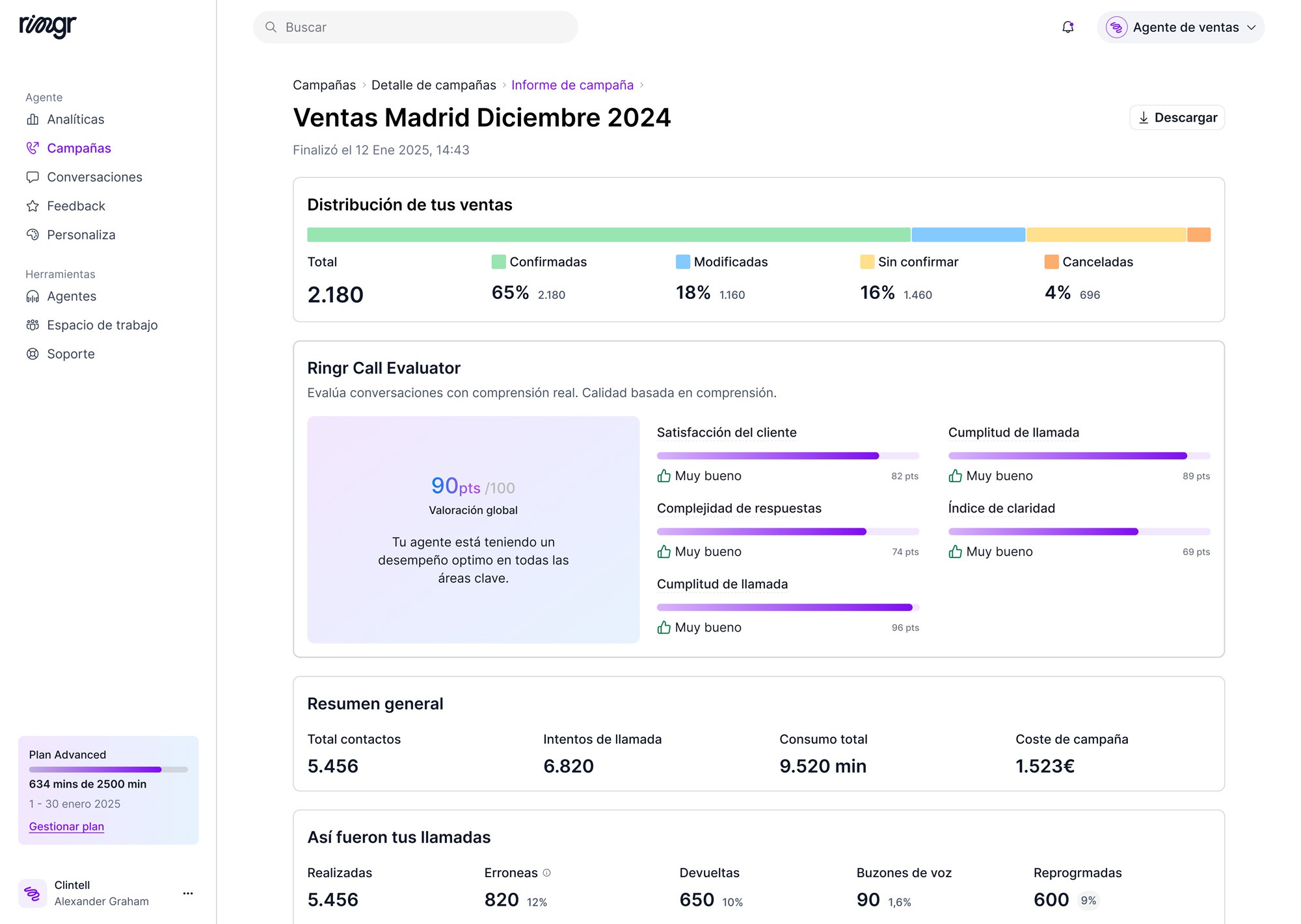 Vista de Analíticas del Panel de Ringr
