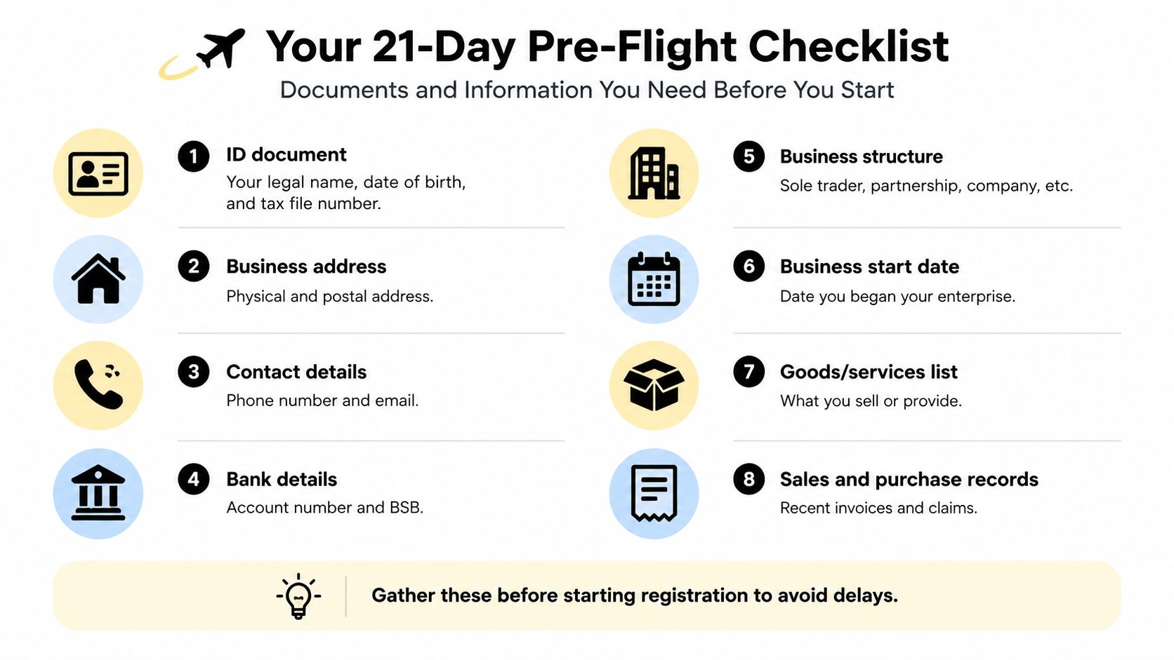 A 21-day pre-flight checklist infographic outlining the essential documents and information needed for business registration.