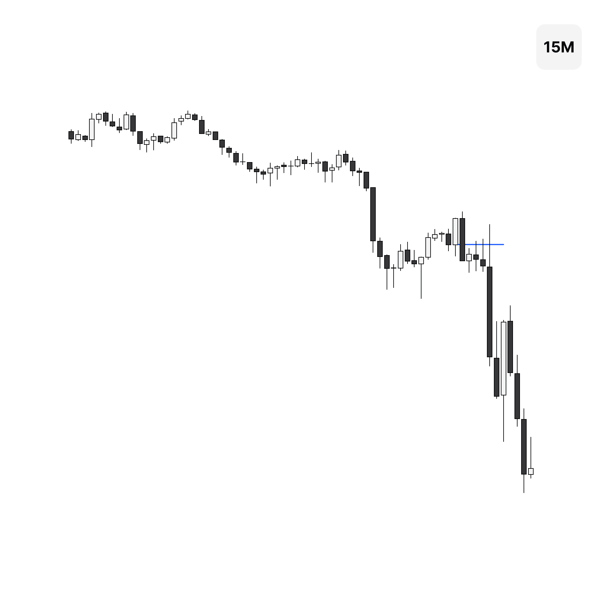 15-minute entry in the continuation of the 08:00 candle alongside the daily profile.