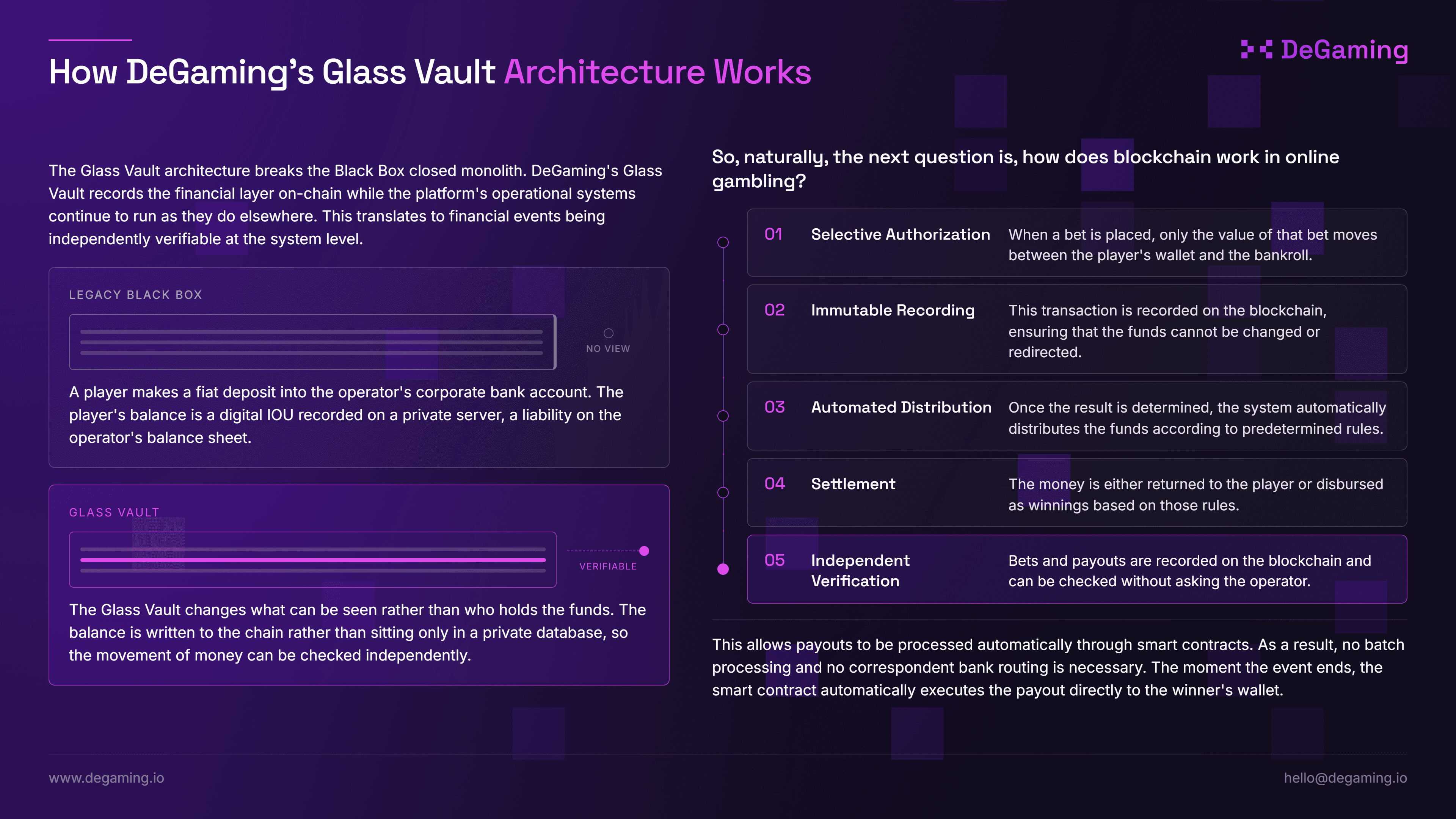 DeGaming's Glass Vault Architecture