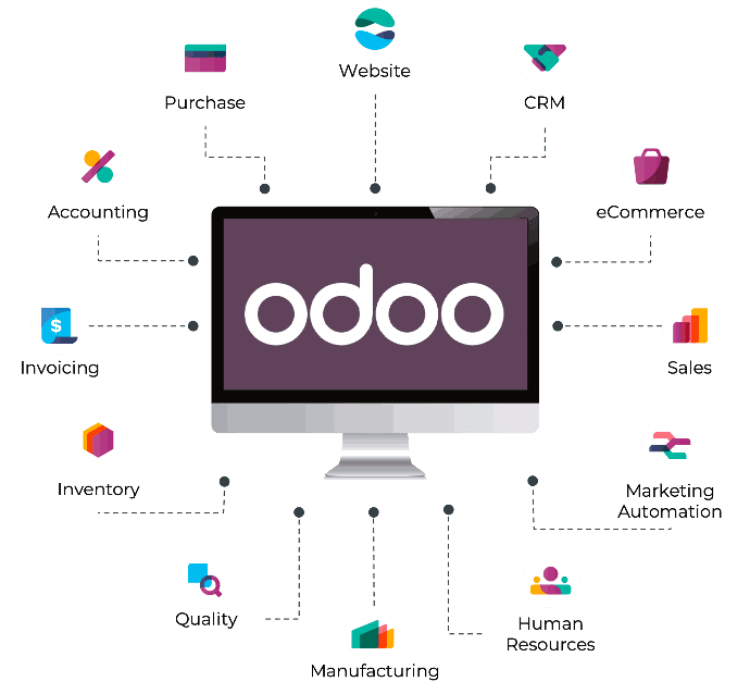 Odoo Funktionsumfang