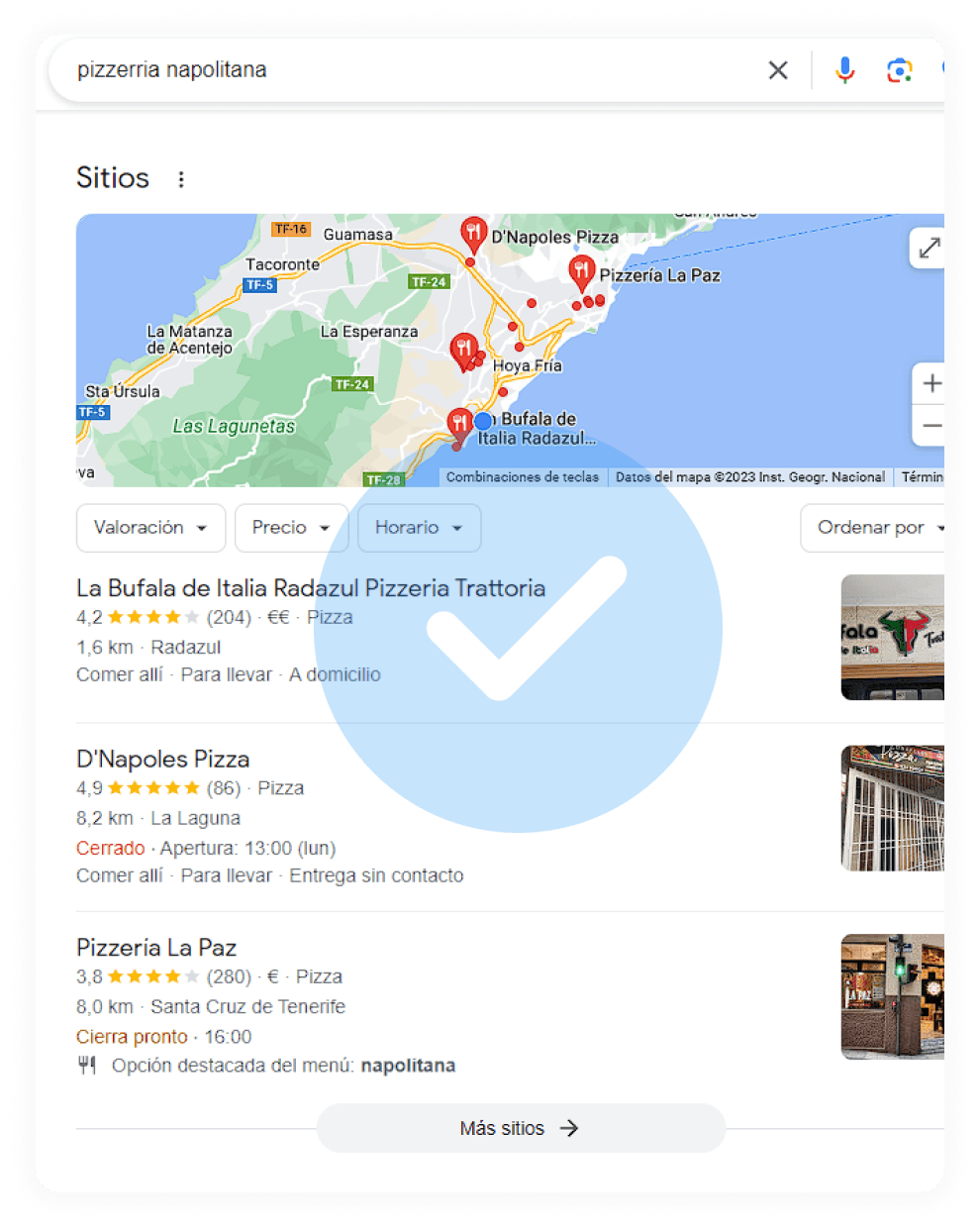 3. Evaluación de la intención local