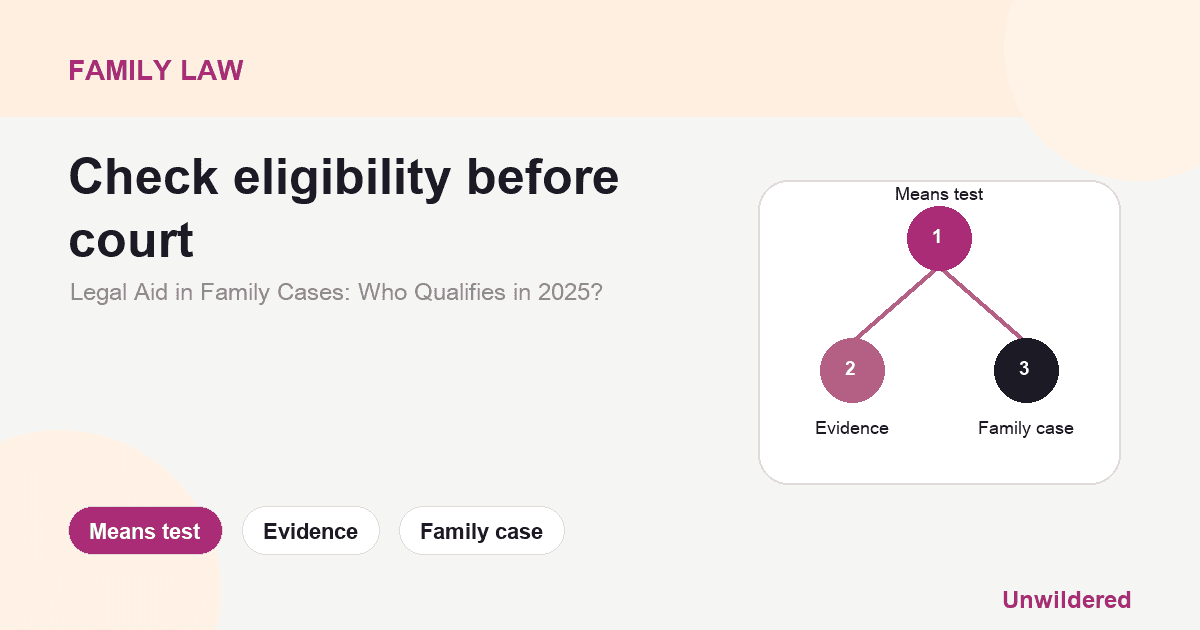 Explainer card for Legal Aid in Family Cases: Who Qualifies in 2025?: Means test, Evidence, Family case.