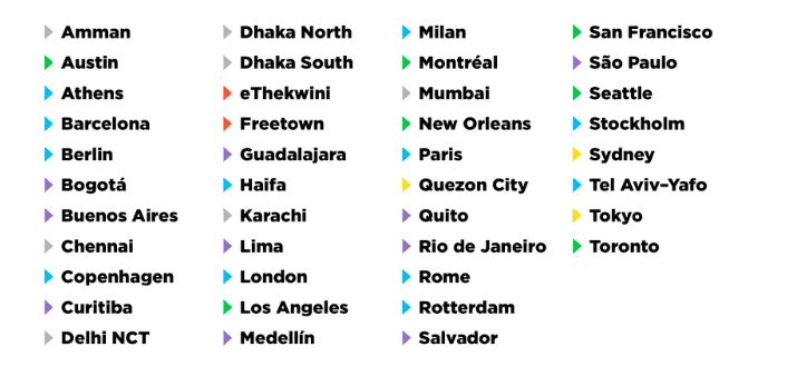 C40 cities