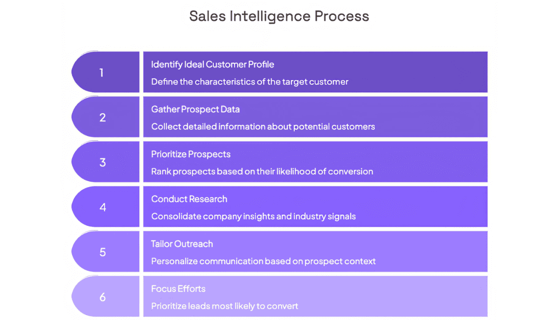 How Sales Intelligence Helps Modern Sales Teams