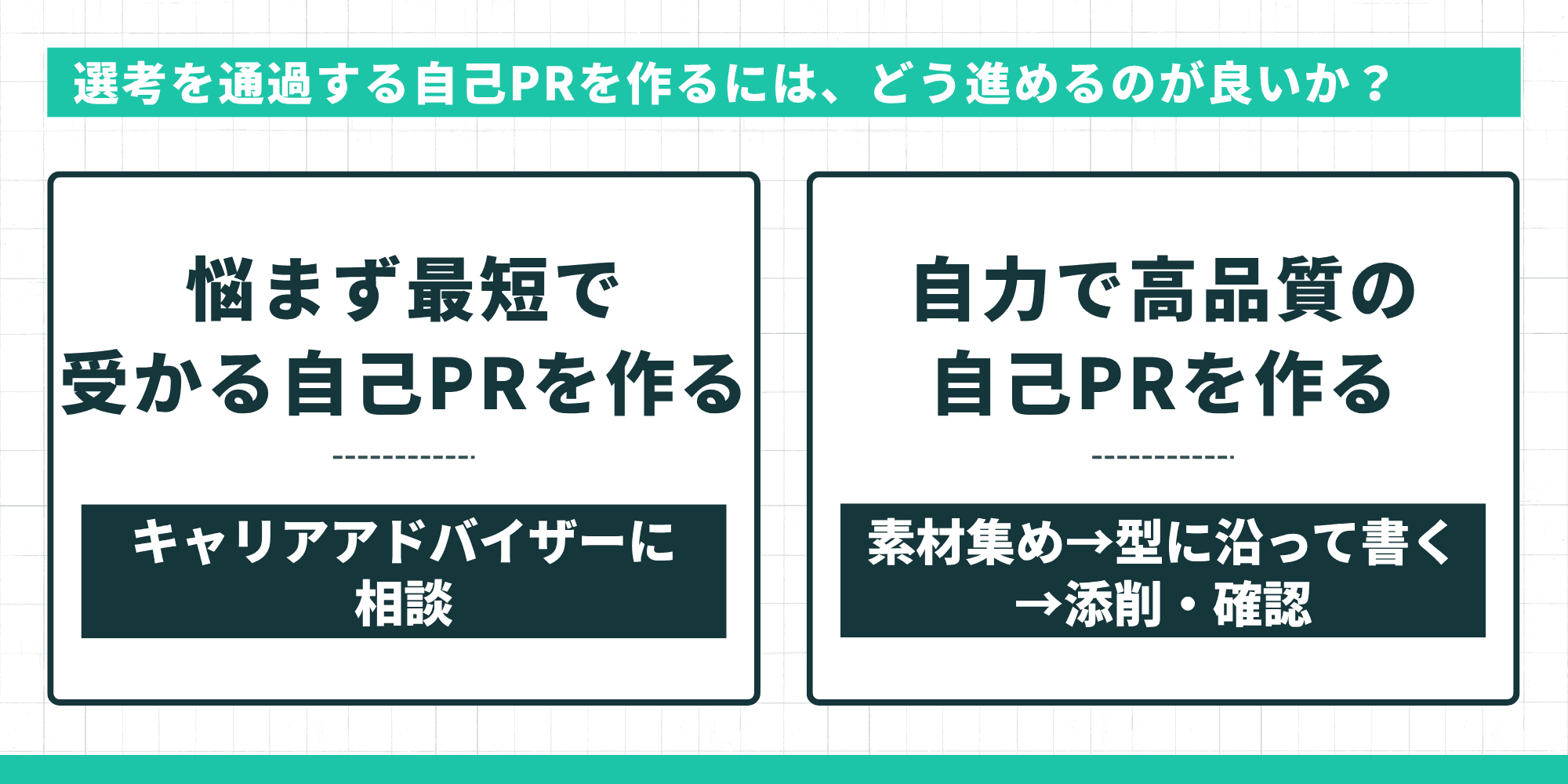 選考を通過する自己PRを作るには?悩まず最短で受かる自己PRを作る方法と自力で高品質の自己PRを作る方法の2択