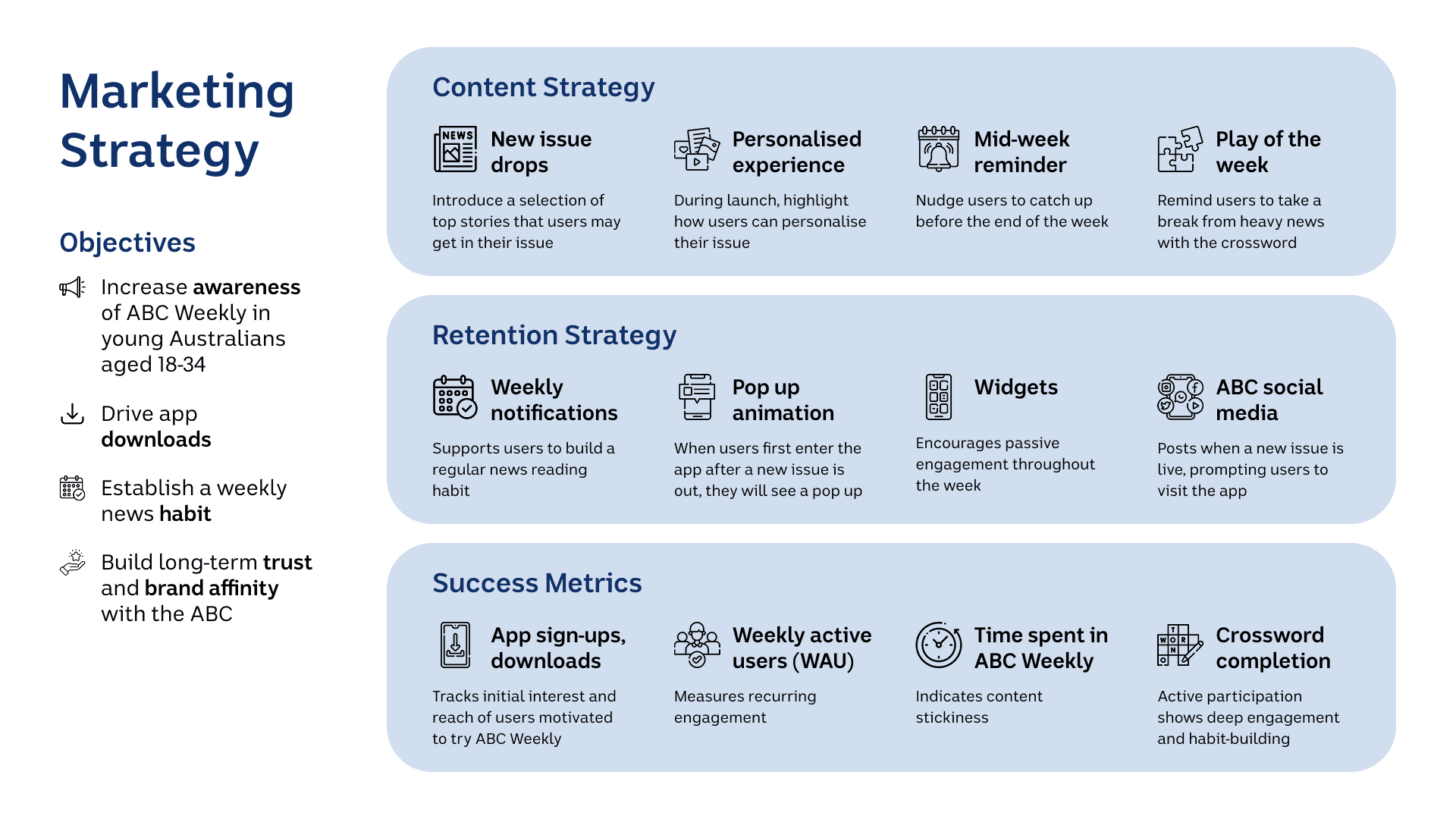 low fidelity wireframes