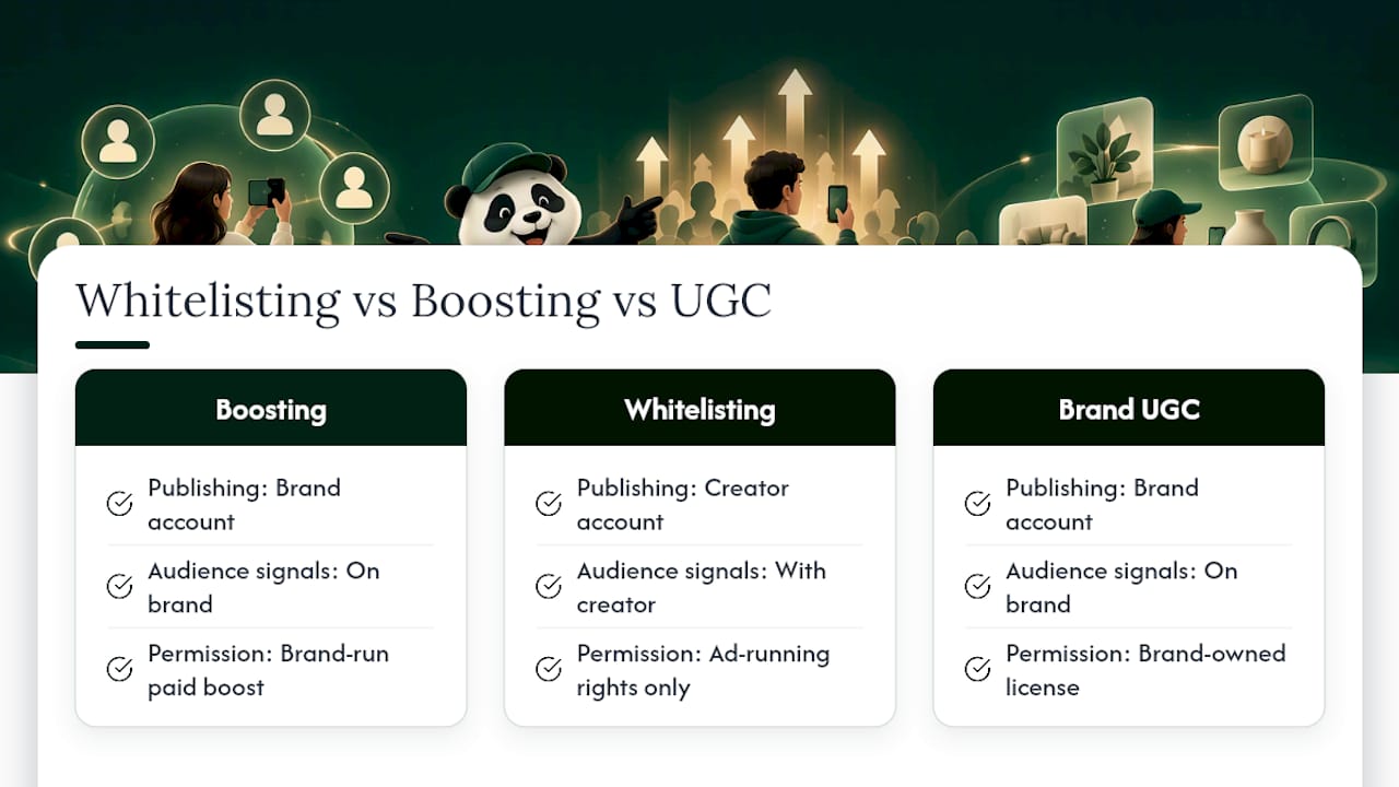 Comparison of three creator advertising formats