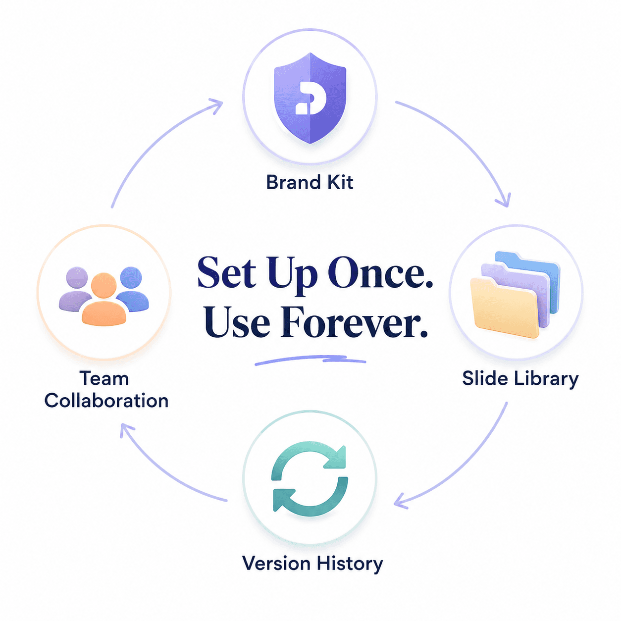 Final visual summarizing what Decktopus is and how it transforms the modern presentation workflow.