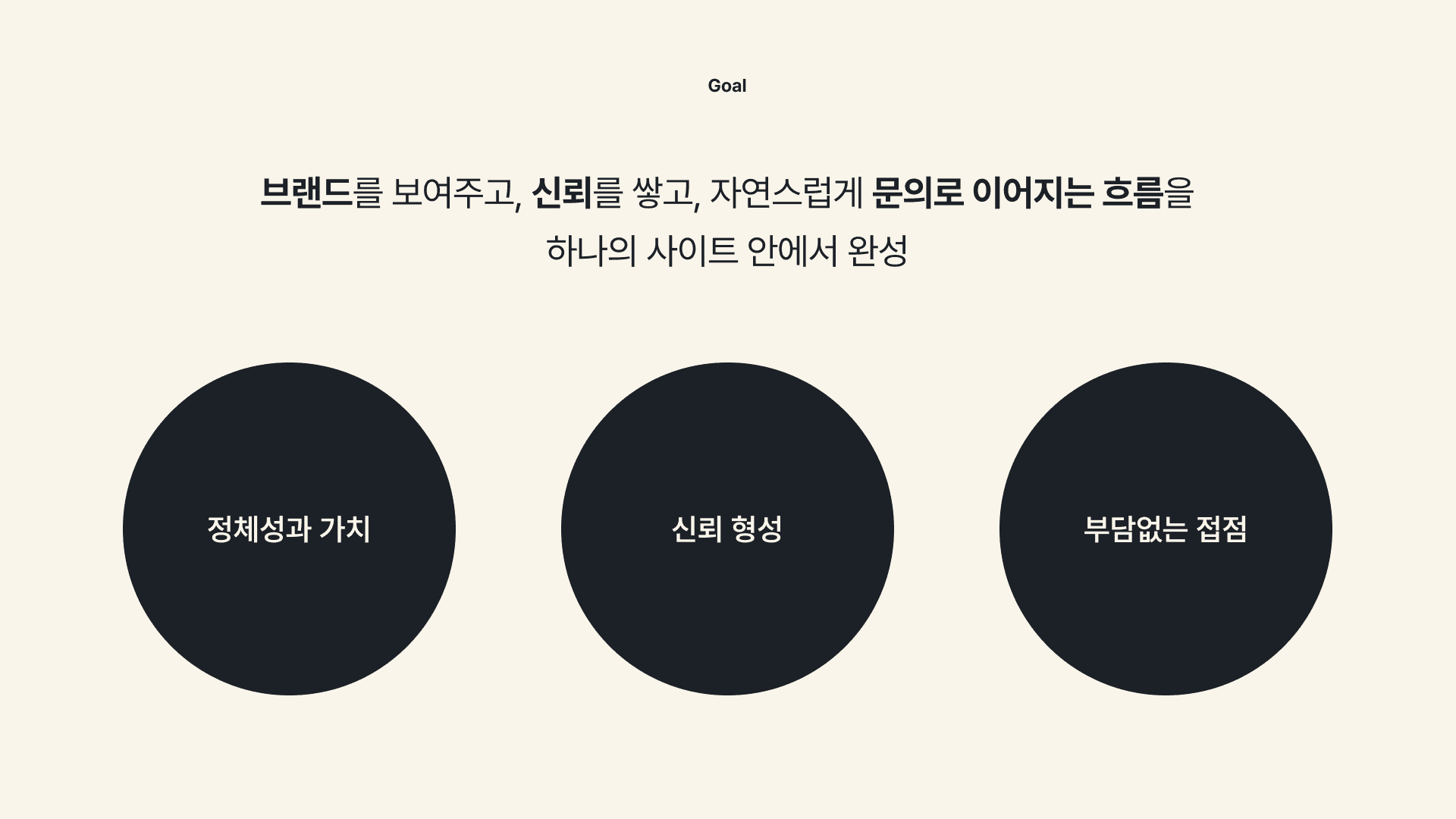 일랩 스튜디오 홈페이지 목표