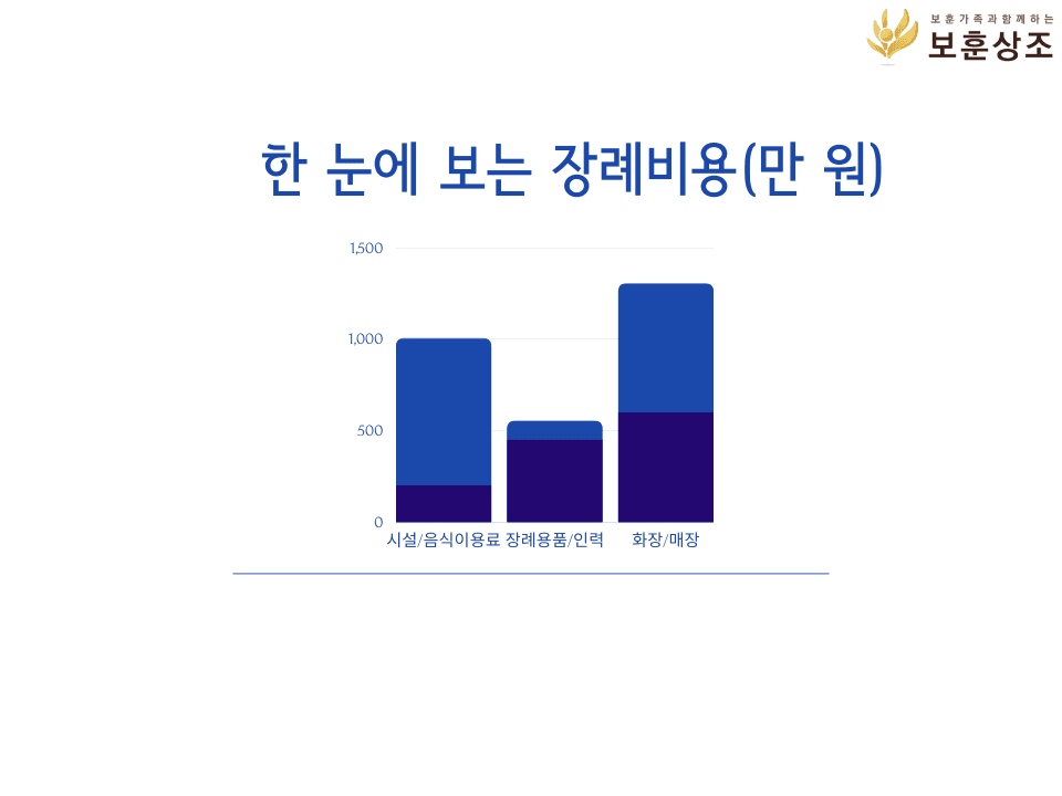 장례비용연말정산-화장비용-매장비용-장례식옷-수의