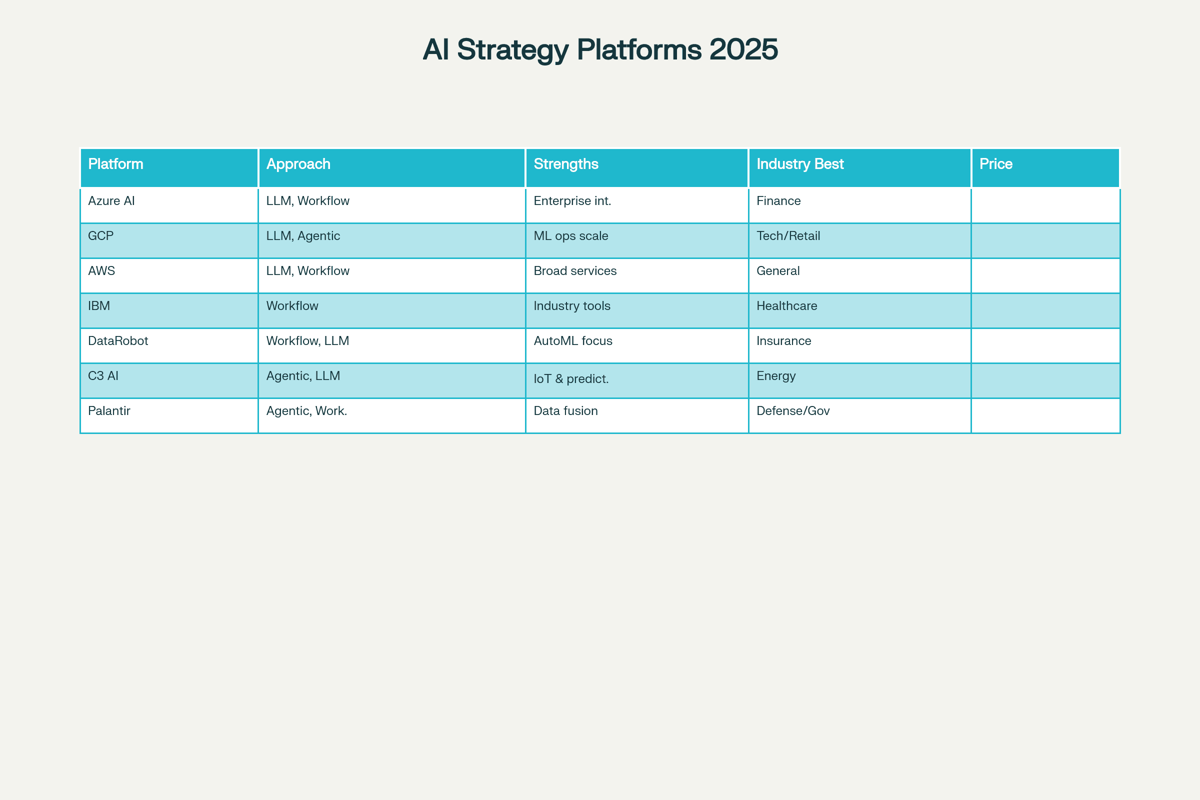 AI Business Strategy Platform Matrix (2025)