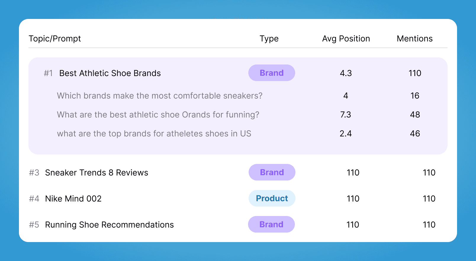 Image of predictive insights
