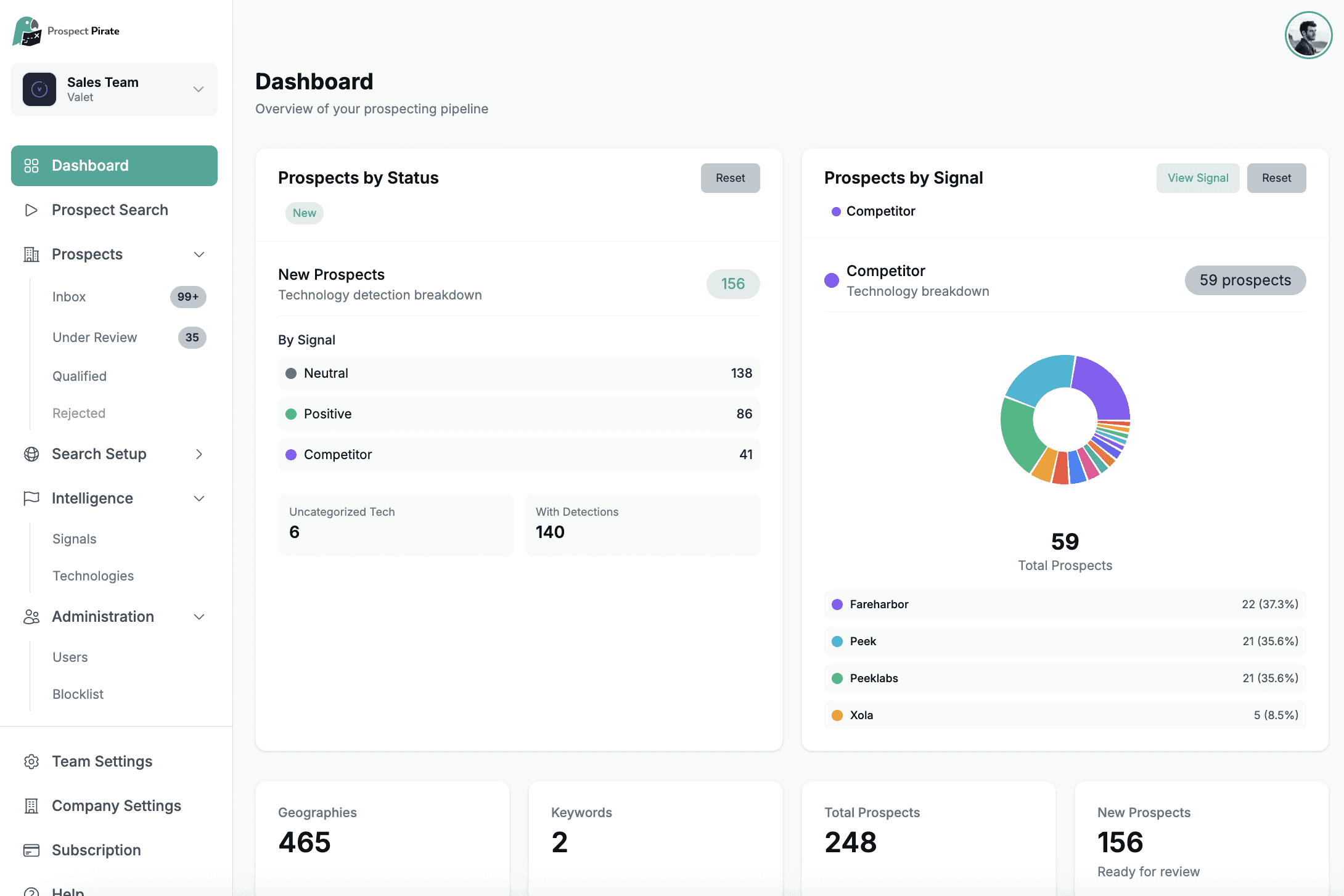 Software user interface