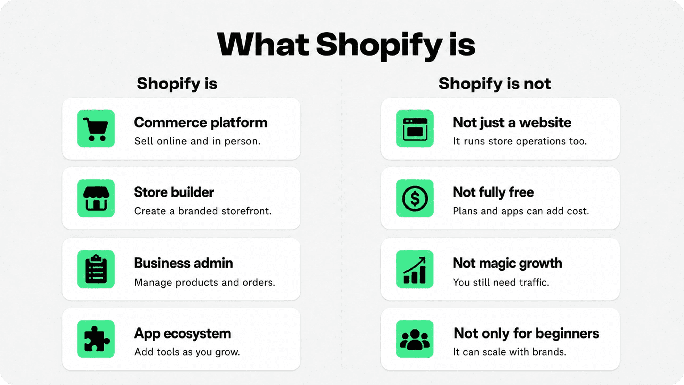 Infographic comparing what Shopify is and what Shopify is not for ecommerce merchants