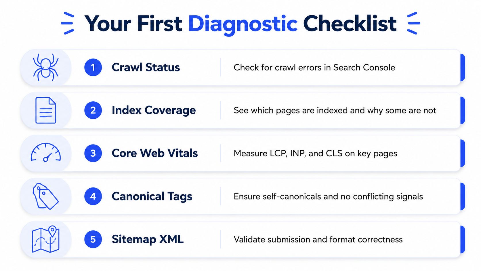 A diagnostic checklist infographic listing five essential steps for website search engine optimization and technical auditing.