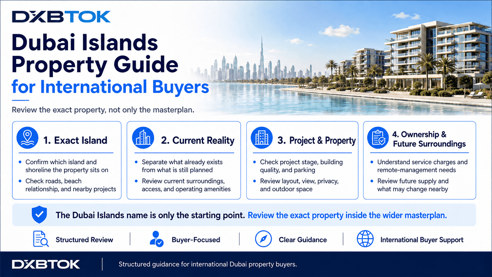 DXBTOK infographic for international buyers reviewing Dubai Islands property, covering the exact island, current surroundings, project stage, property details, ownership requirements, and future development.