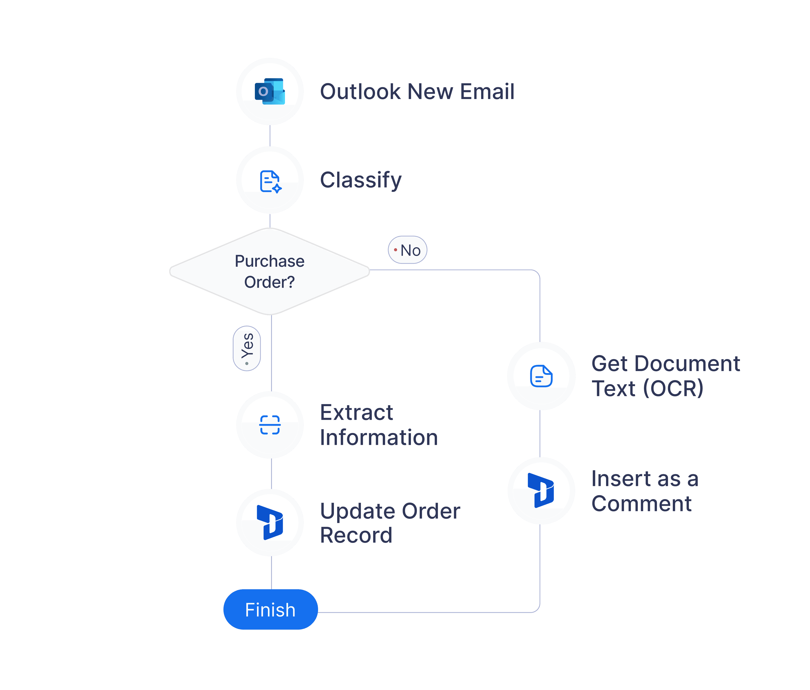 Automate Your Outlook Document Workflows