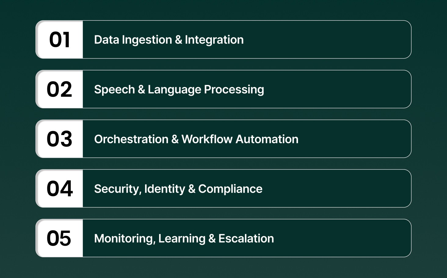 How AI Copilots Actually Work Inside a Bank