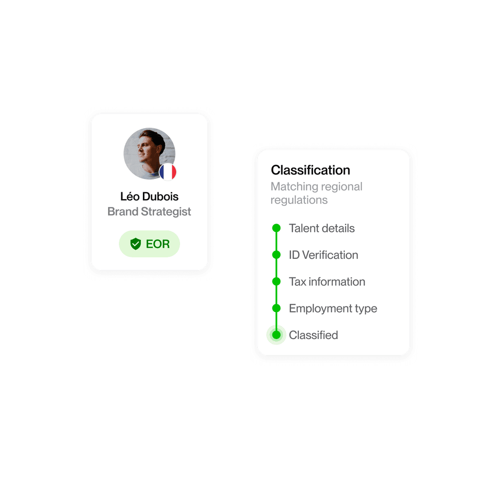 Two cards: one shows Léo Dubois's profile as a Brand Strategist; the other displays a classification process with green checkmarks indicating completed steps like ID verification and tax information.