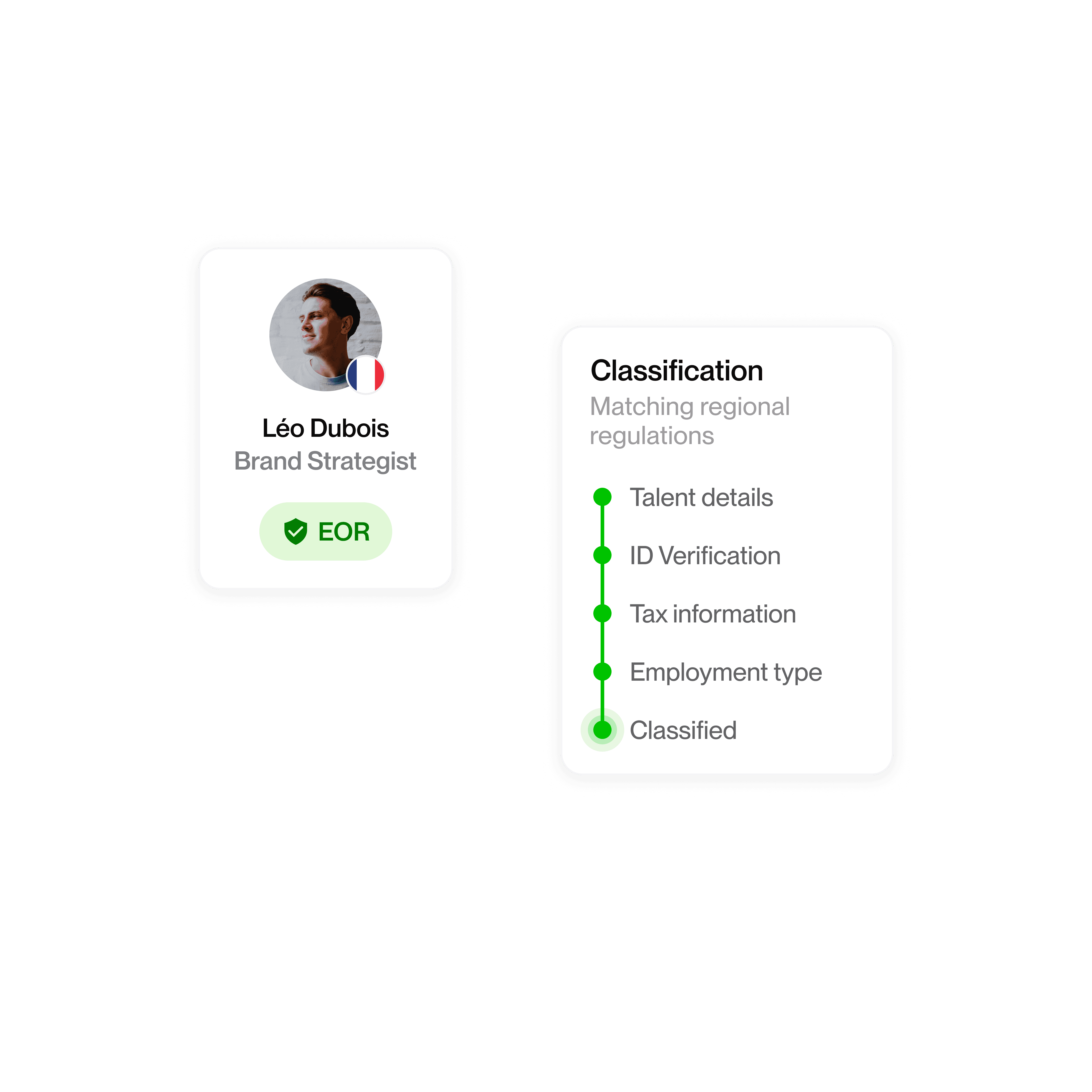 Two cards: one shows Léo Dubois's profile as a Brand Strategist; the other displays a classification process with green checkmarks indicating completed steps like ID verification and tax information.