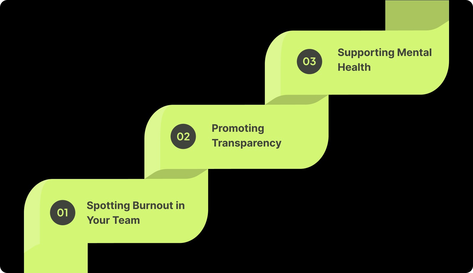 How Managers Can Help Prevent Burnout in Their Teams?