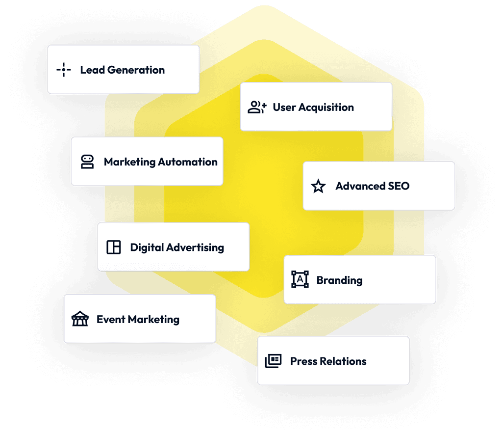 marketing operations components