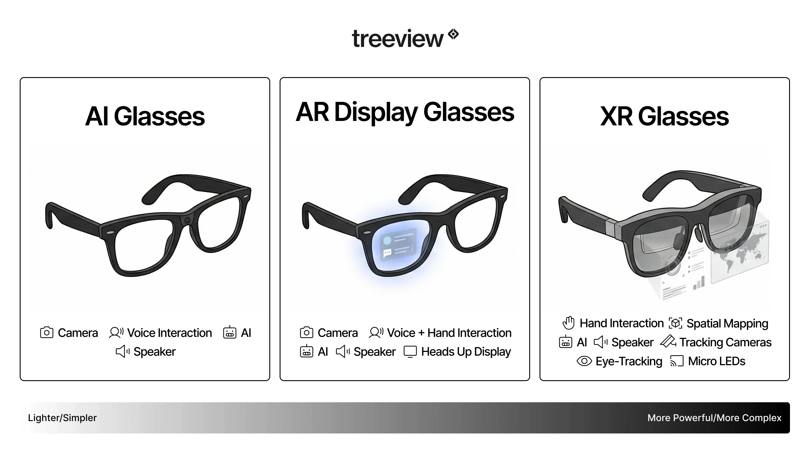 Types of smart glasses explained: AI glasses, AR display glasses, and XR glasses