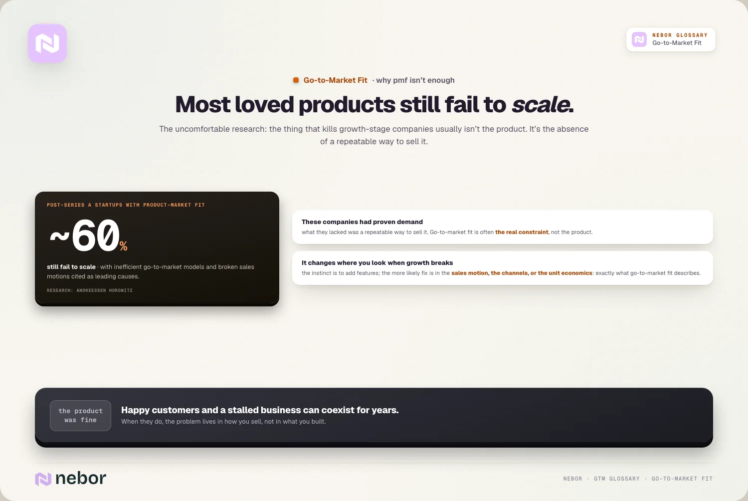Most loved products still fail to scale: The uncomfortable research: the thing that kills growth-stage companies usually isn’t the product.