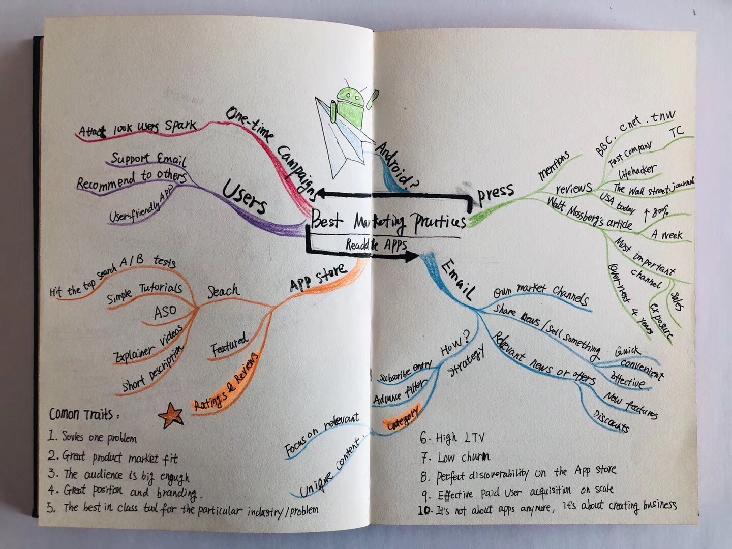 思维导图展示营销实践