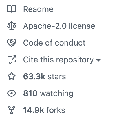 Today, Transformers is the most widely adopted software library for machine learning models to deal with NLP applications and has 63.3k stars and 14.9k forks on GitHub.