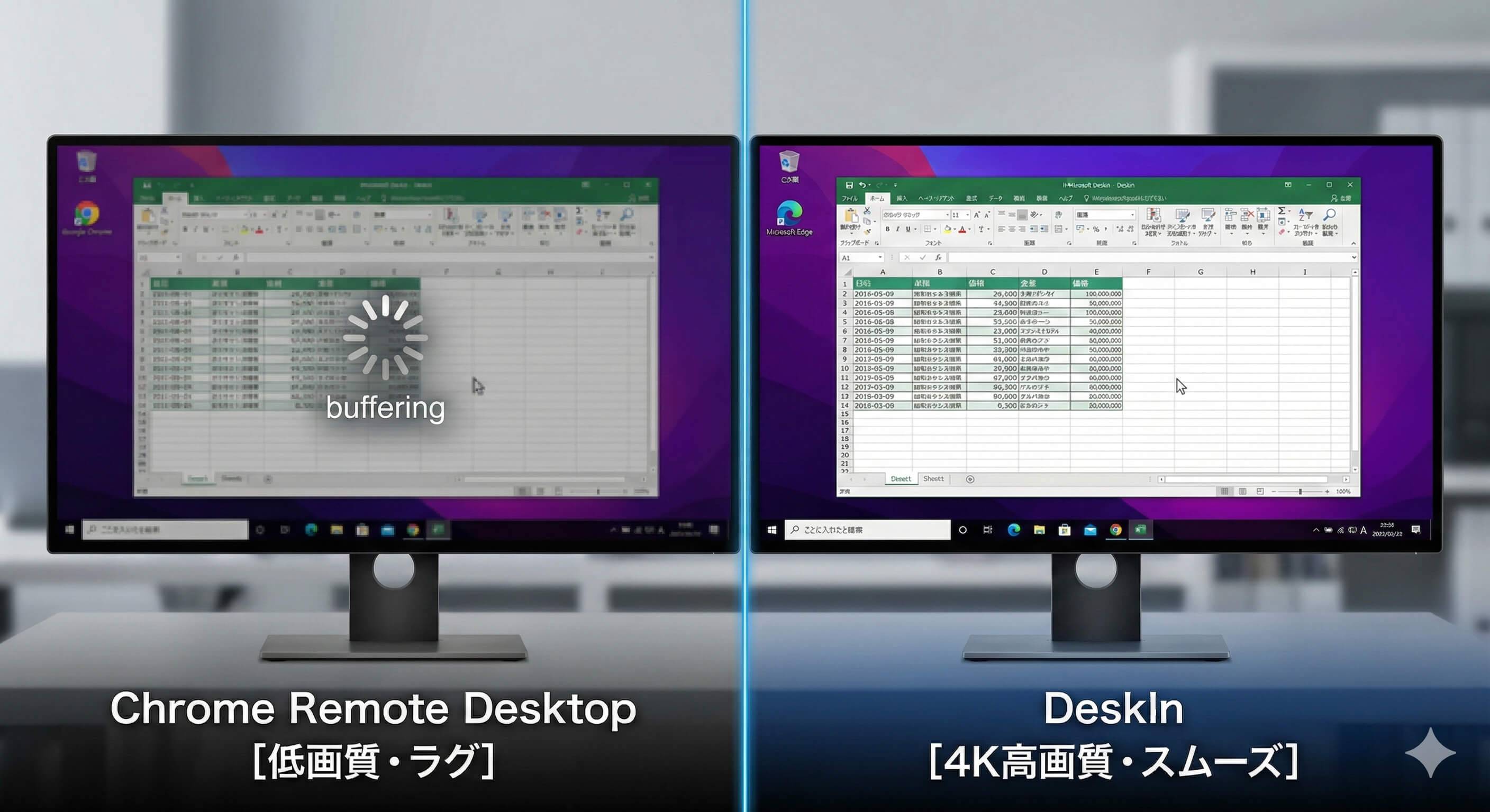 Chrome リモート デスクトップと DeskIn の画質比較