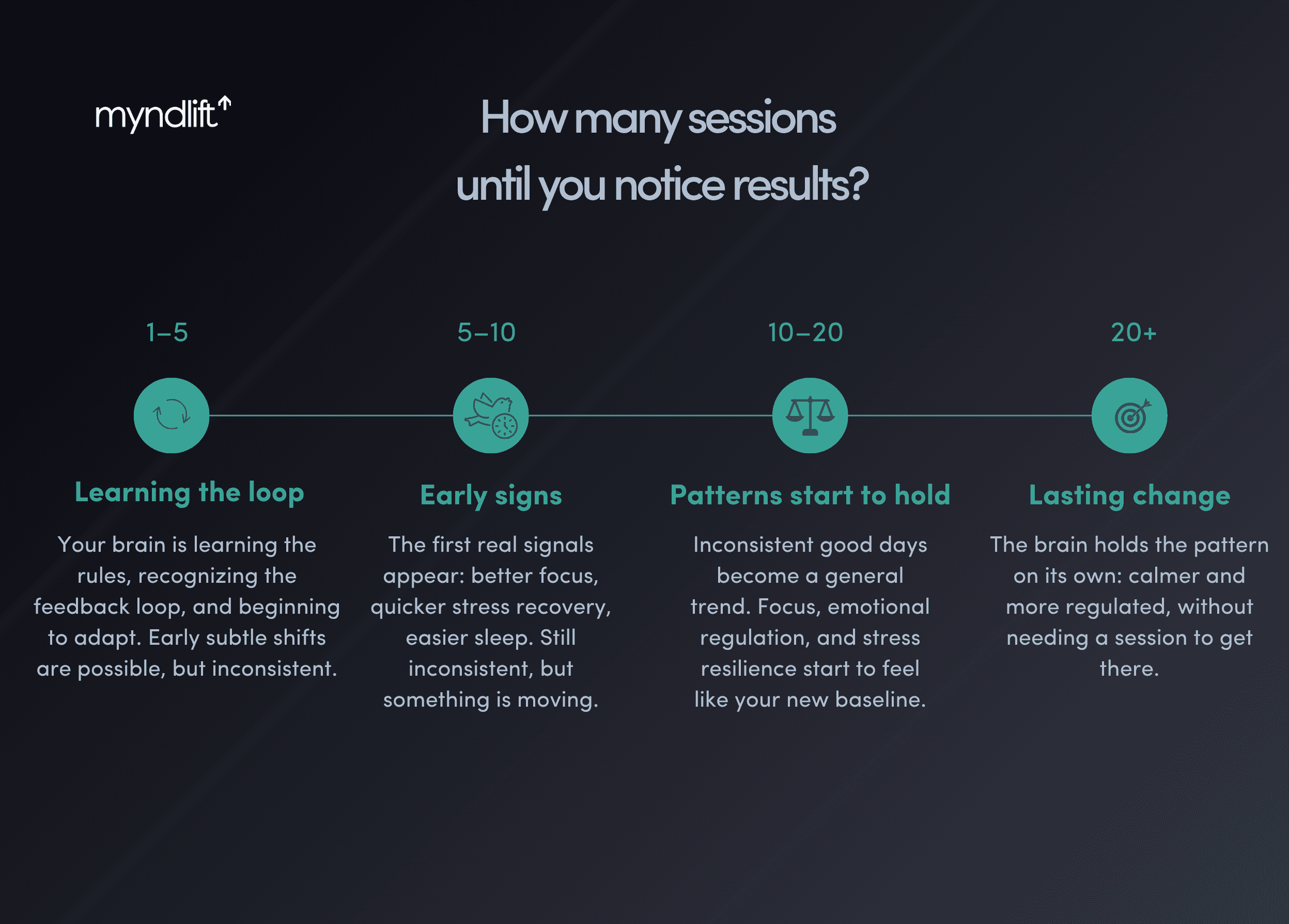 how-many-session-until-you-notice-neurofeedback-results