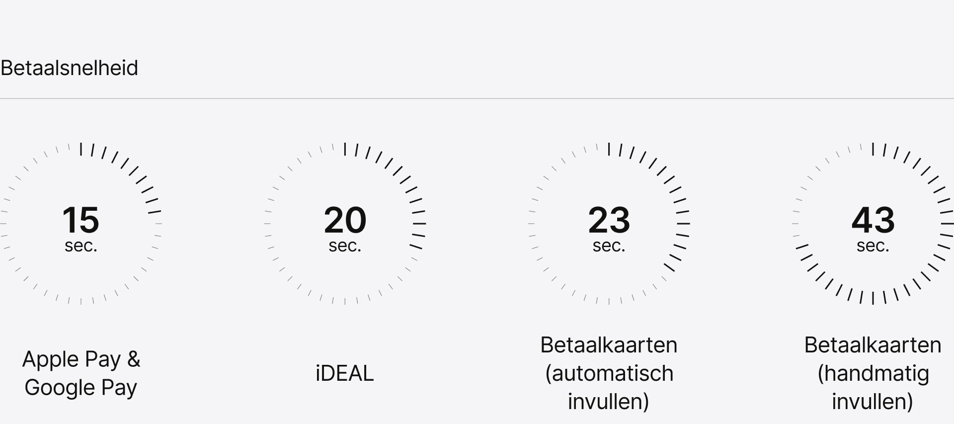 Betaalsnelheid