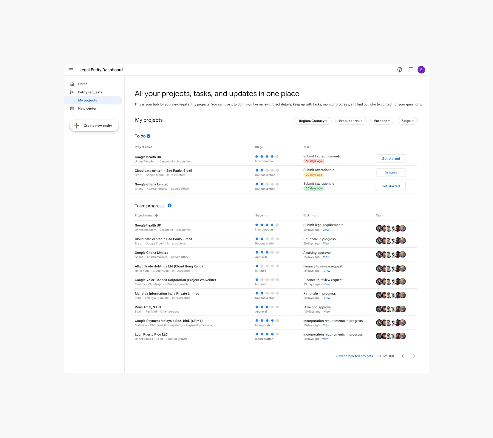 Google Finance’s Legal Entity Dashboard