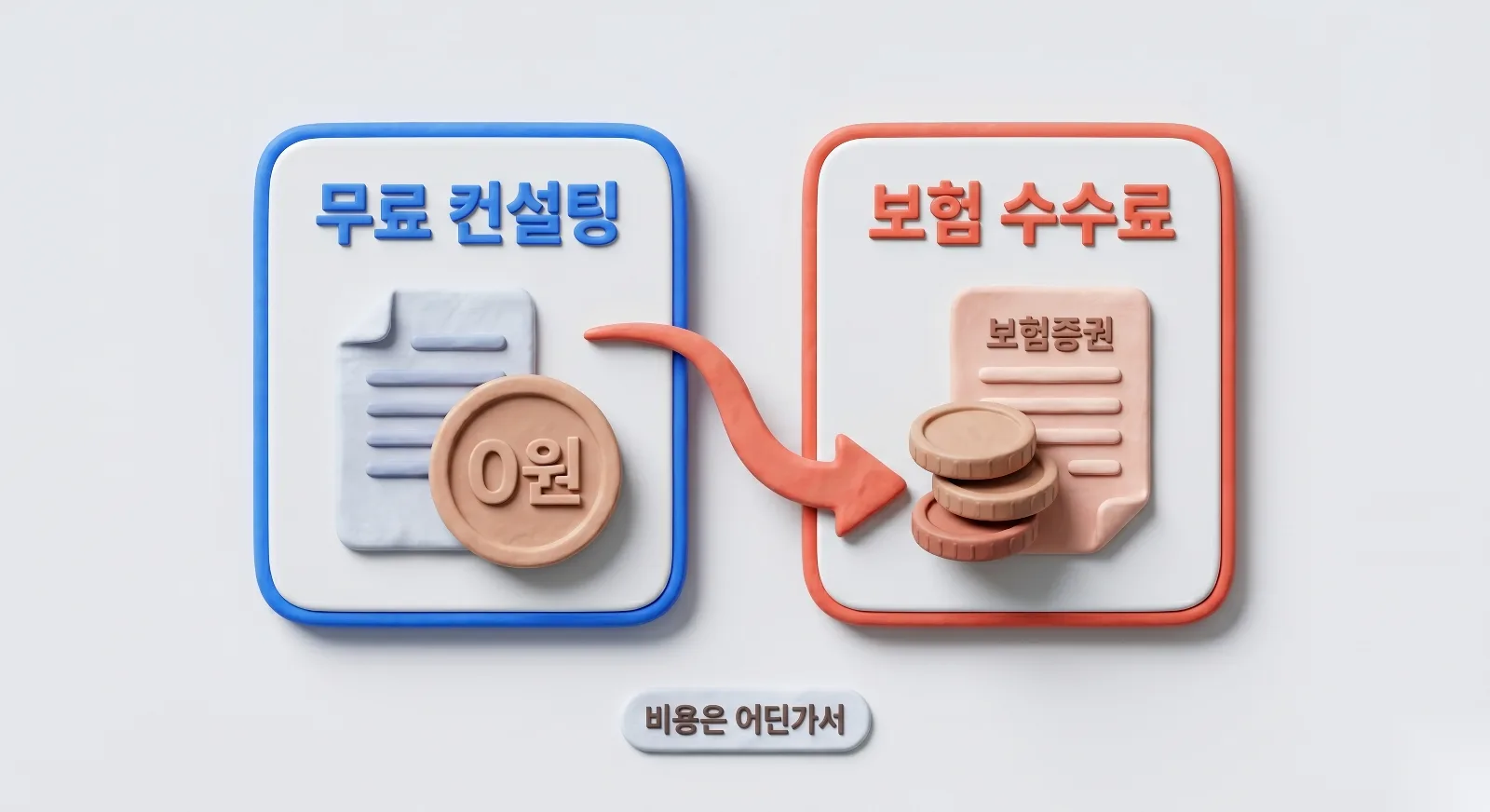 무료 법인전환 컨설팅 비용이 경영인정기보험 수수료로 회수되는 구조 비교 인포그래픽