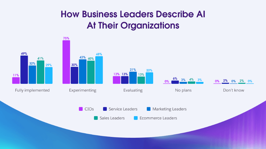 The Next Disruptive Technology: AI in CRM