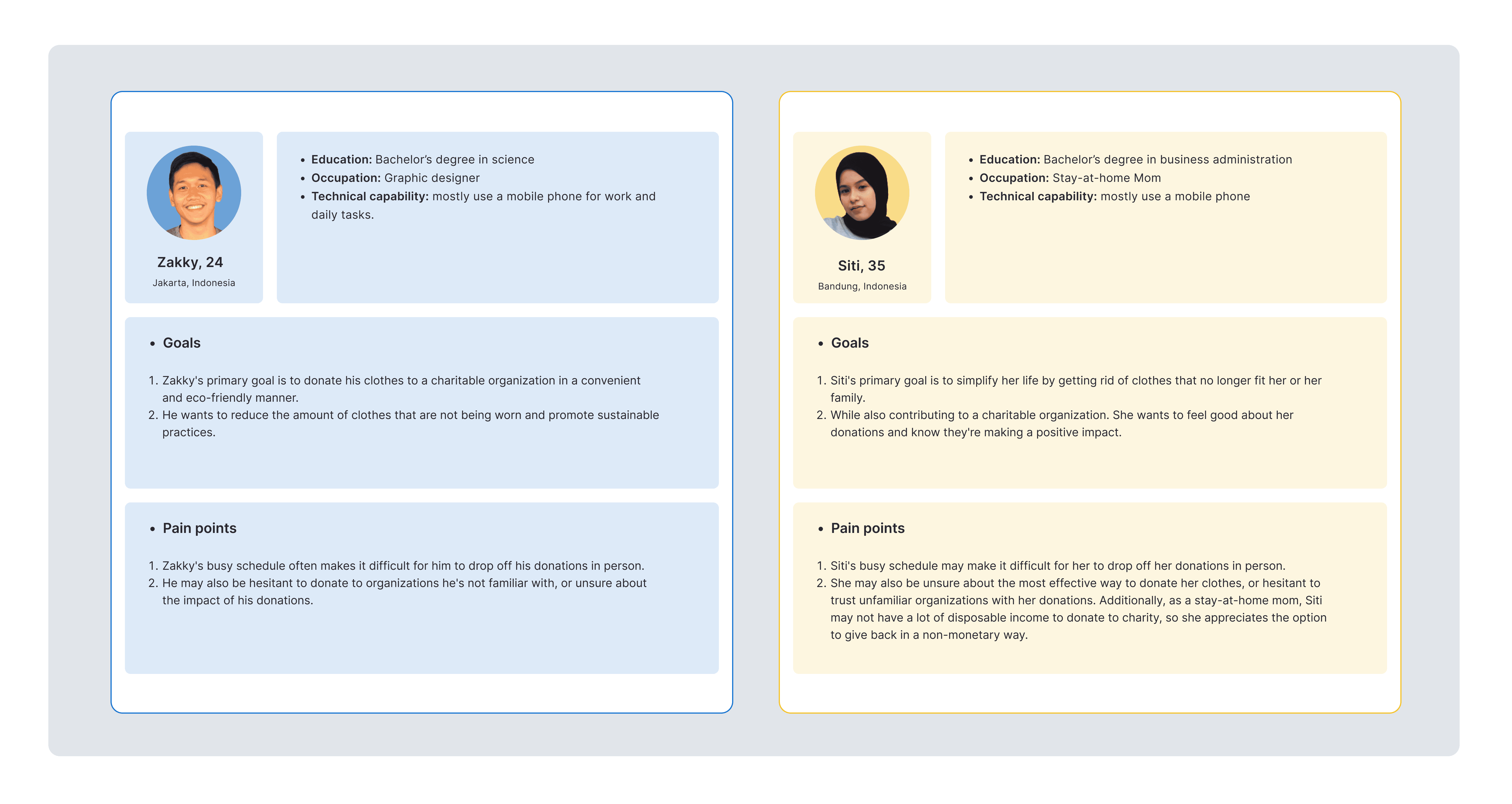 User Personas for potential donor