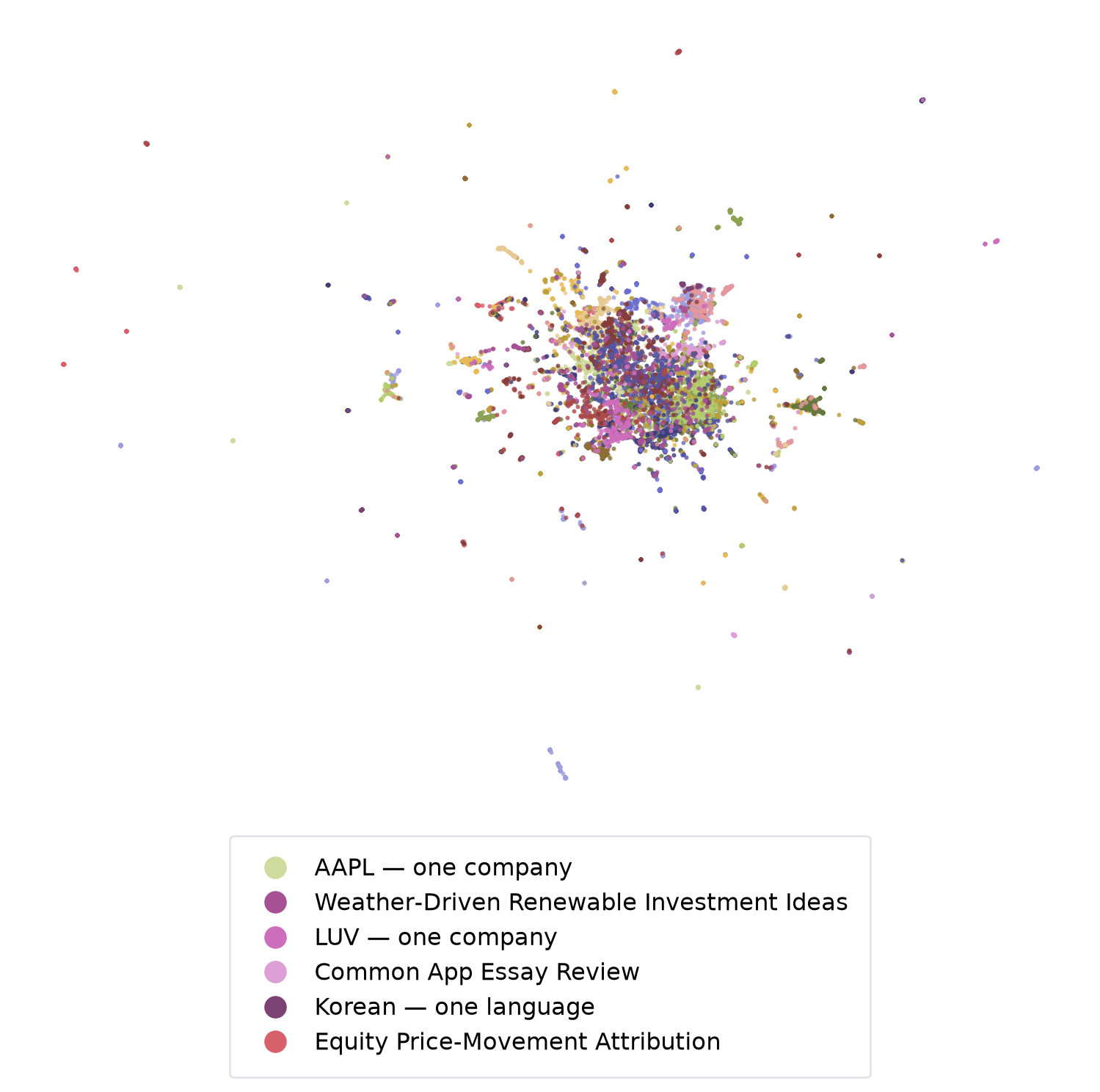 3D map of raw-query embeddings: one large gray mass (English) with a green Korean arm and blue Chinese and purple Japanese pockets