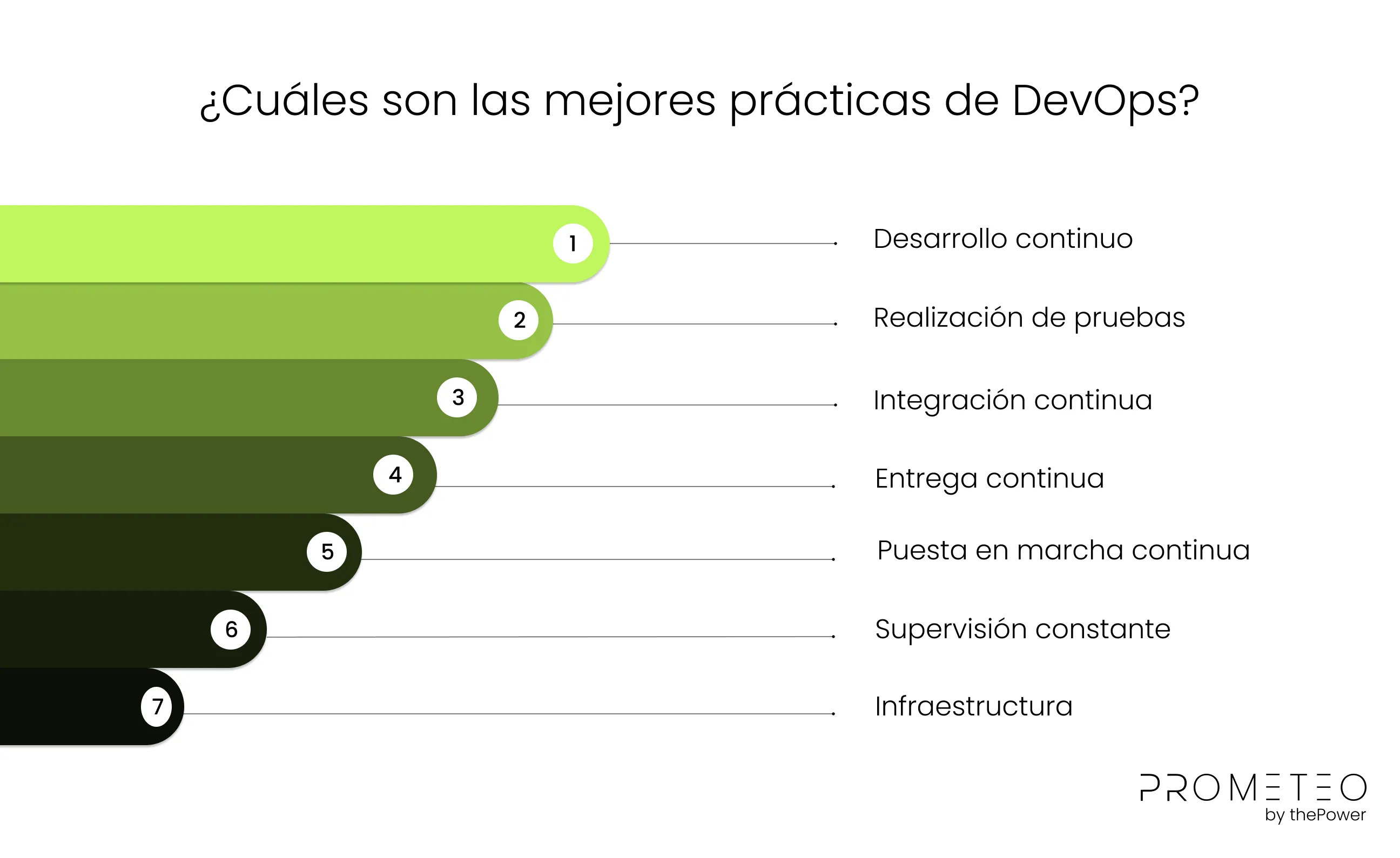 ¿Cuáles son las mejores prácticas de DevOps?