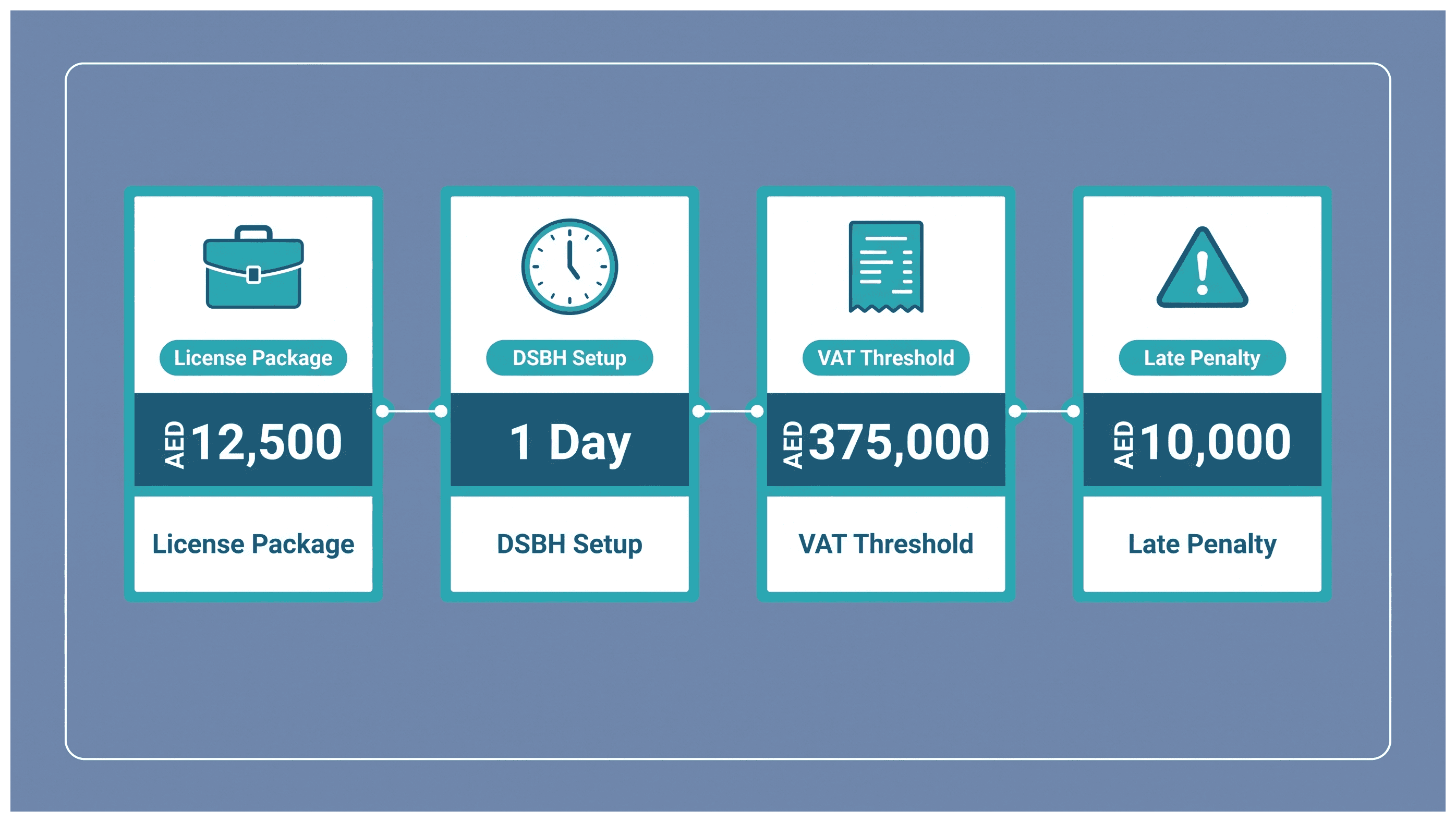 Infographic: Cleaning Services Business in Dubai: Setup and Requirements