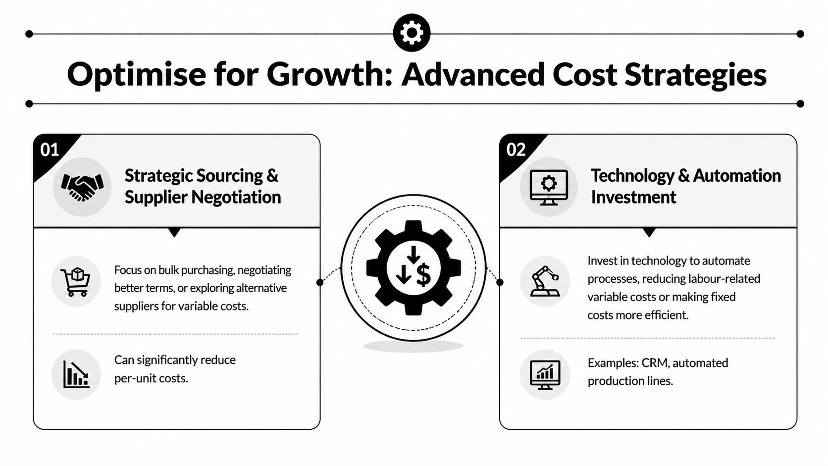 A diagram outlining cost optimization strategies including strategic sourcing and technology investment for business growth.