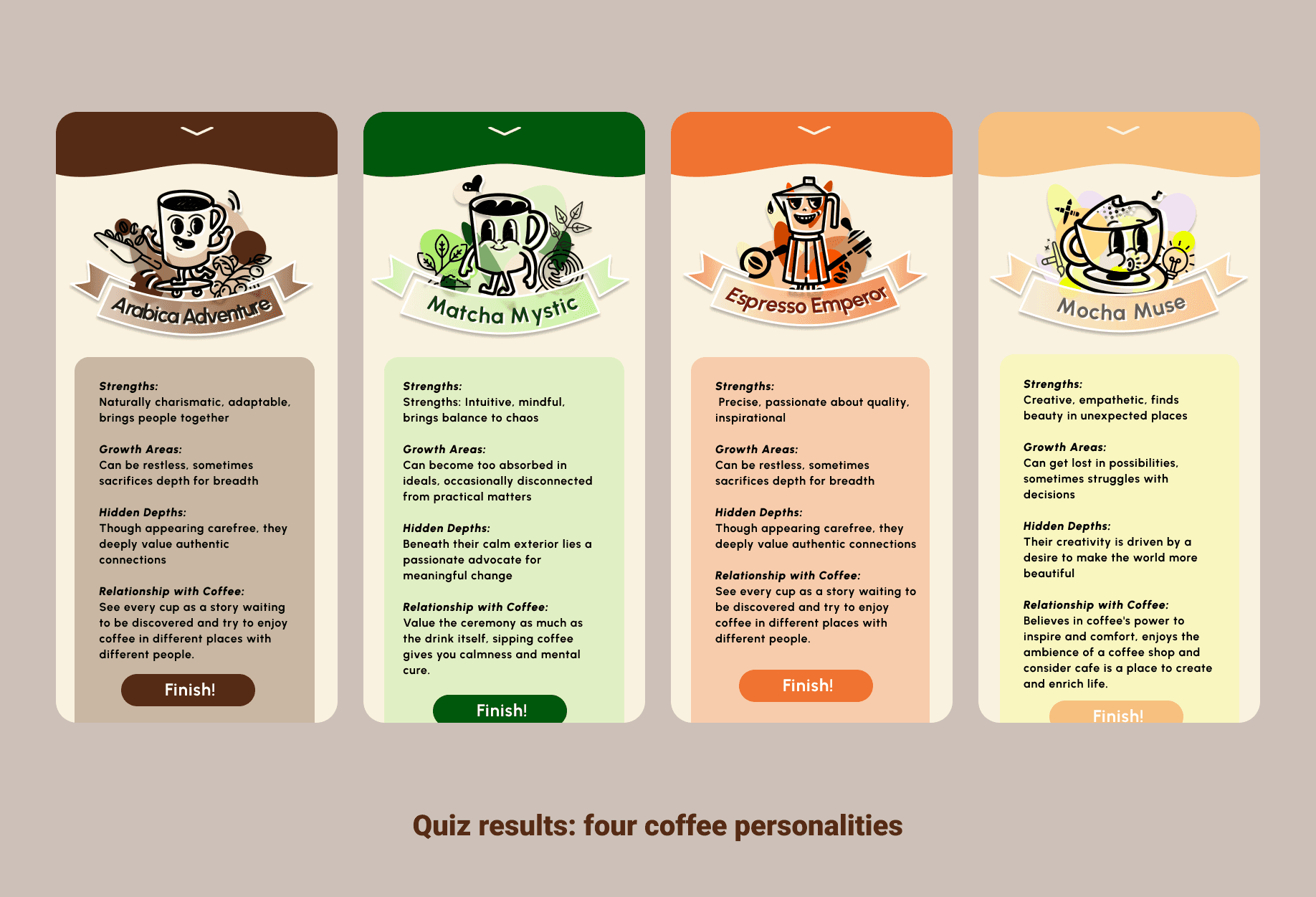 Four BrewMatch coffee personality quiz results