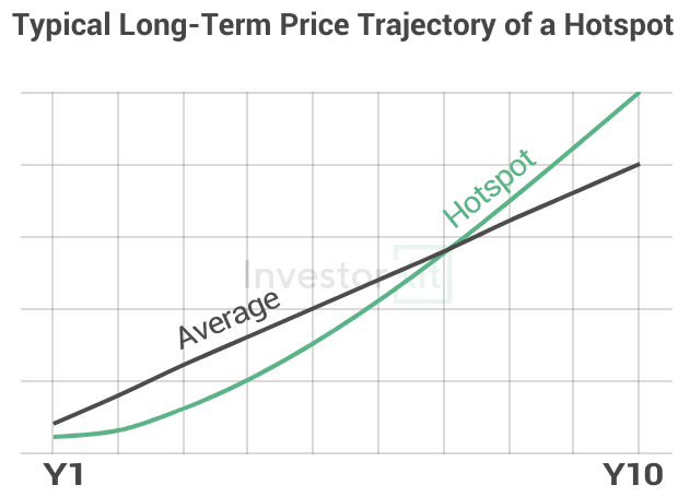 Image of 646c0a2508ac479d5eeee1b2 1.%20Hotspot%20long%20term%20trajectory