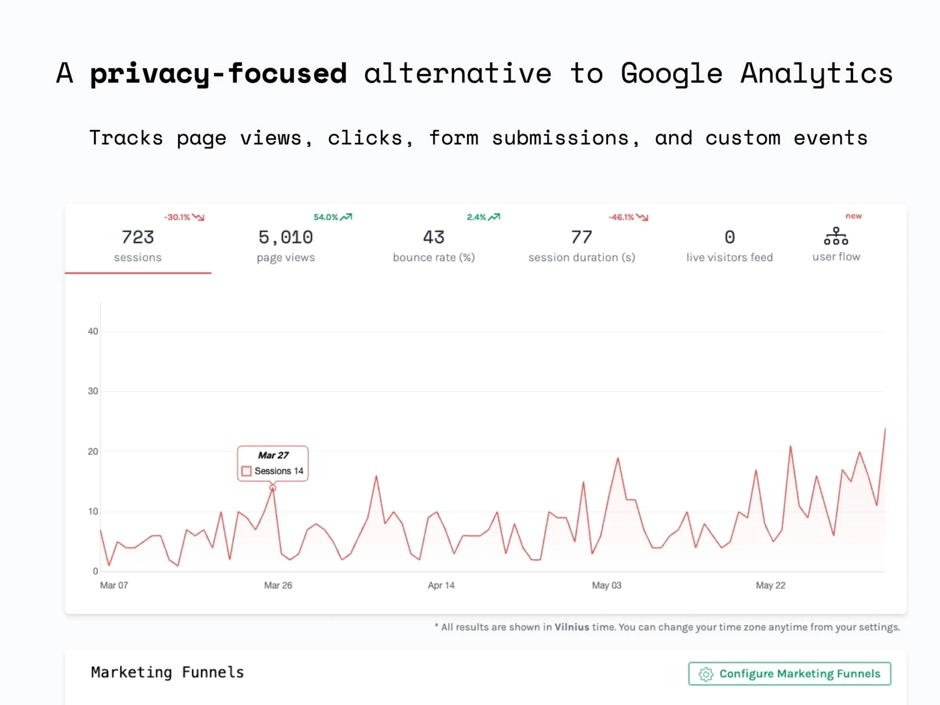 Displays the Void Analytics window for analyzing visitor behavior.