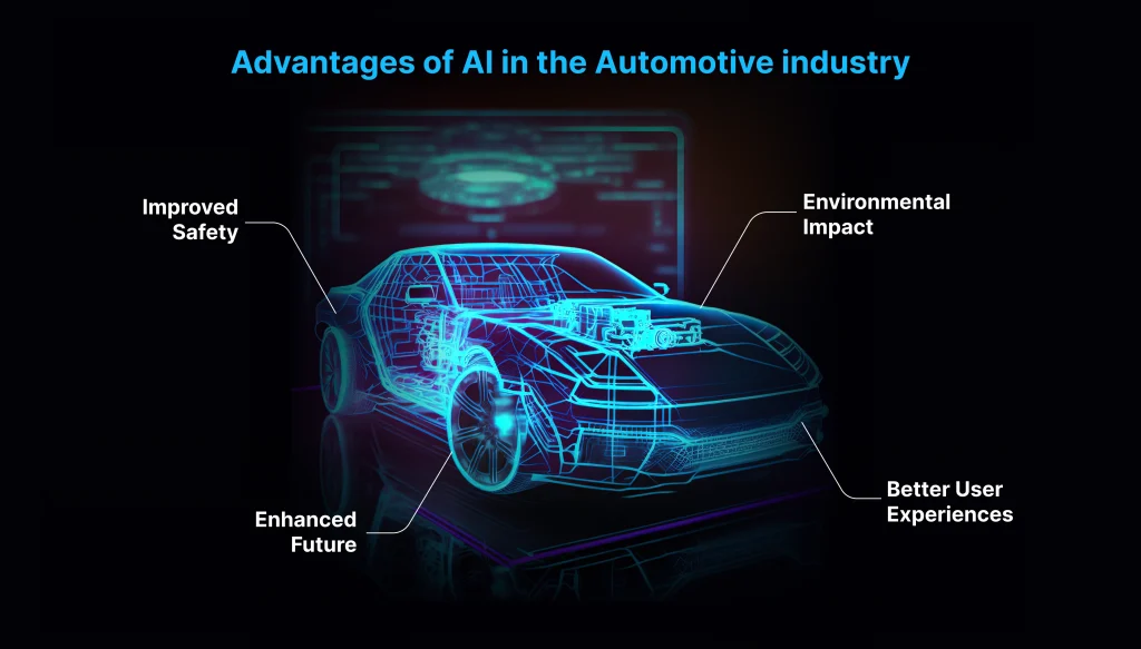 Advantages of AI in the Automotive industry
