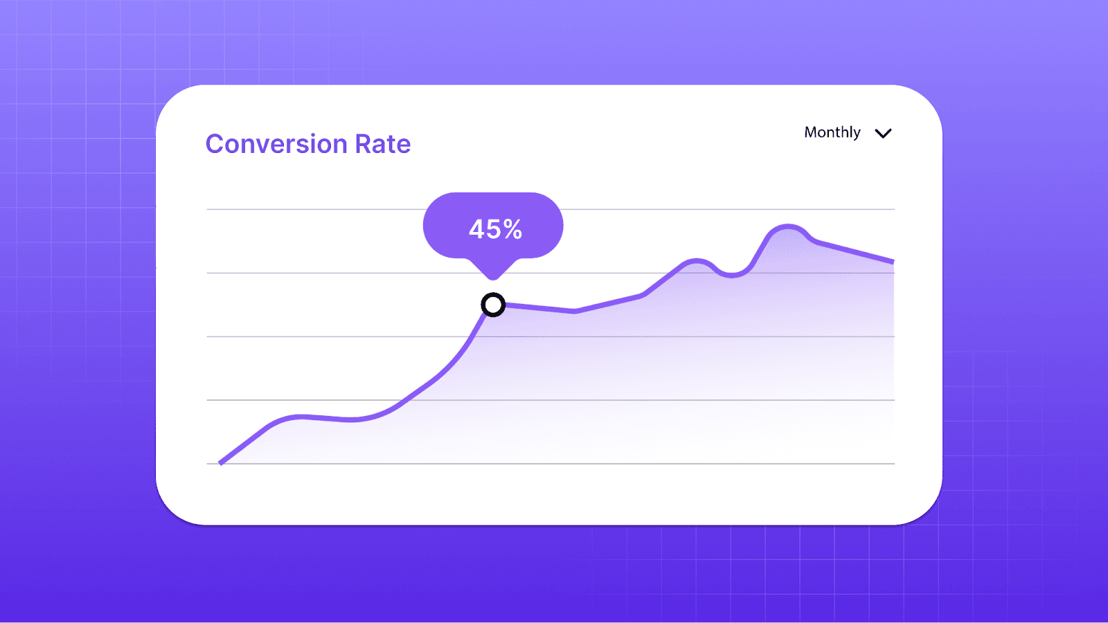 Convertion Rate