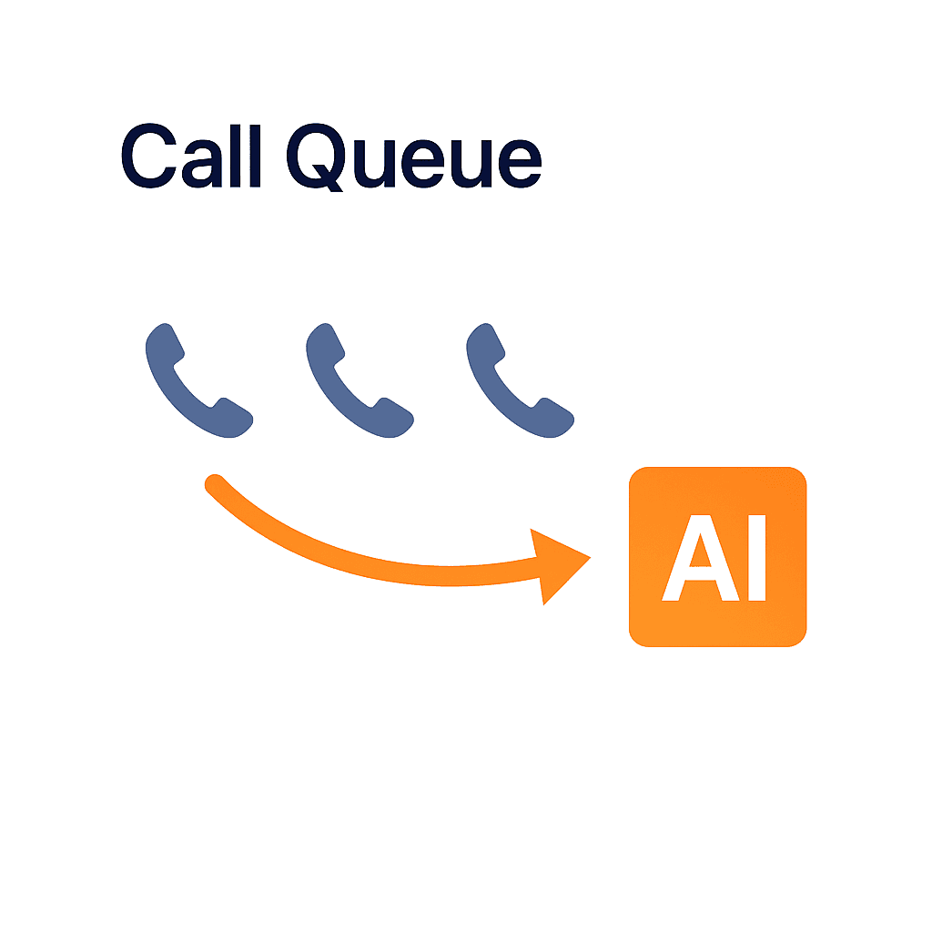 AnswerBridge healthcare AI callers Profit Increase